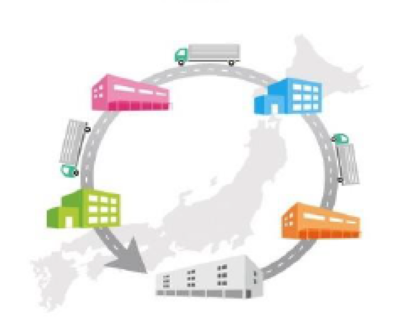 新調達物流管理システム